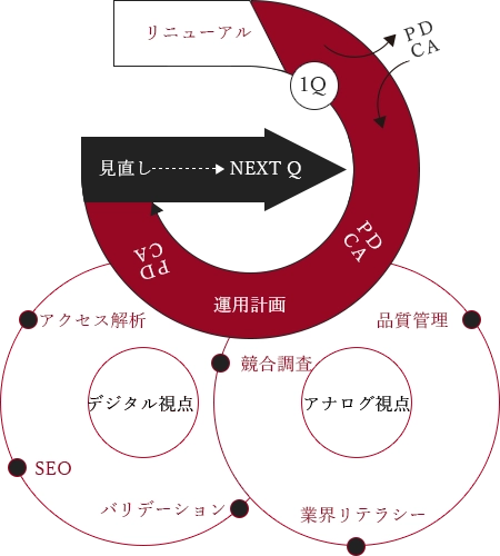 MJS運用スキーム